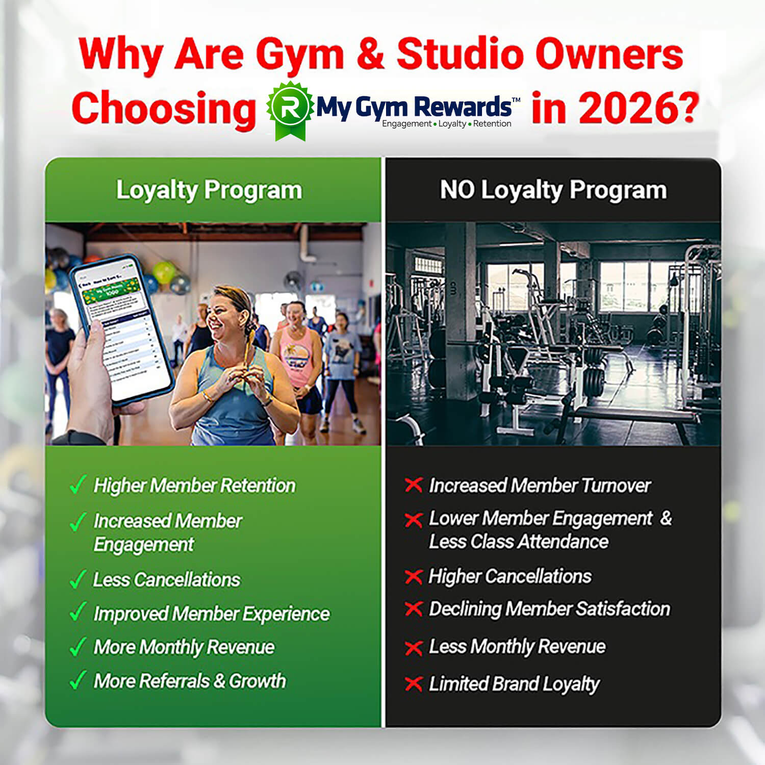 My Gym Rewards retention and loyalty